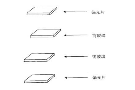 LCD液晶屏主要部件有哪些