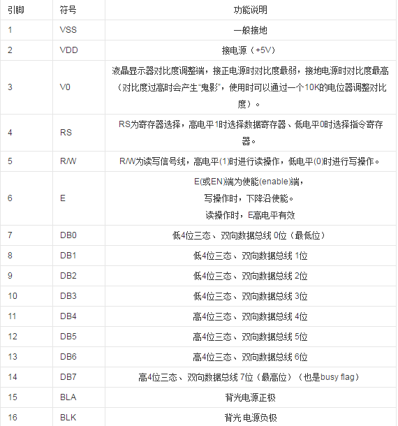 字符液晶引脚说明