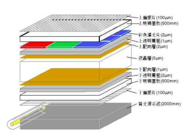 LCD液晶模块结构图