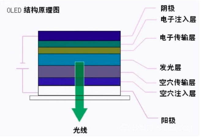 LED结构图